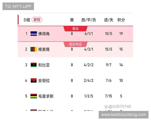世界杯佛得角沙特比赛门票价格及购票渠道推荐帮助您轻松入场观看 世界杯佛得角沙特比赛门票价格及购票渠道推荐帮助您轻松入场观看